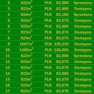 Działka na sprzedaż