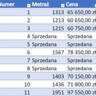 Działka na sprzedaż